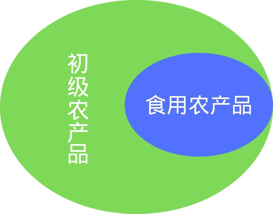 由“芹菜案”談食用農產品的抽檢與初級農產品的監管
